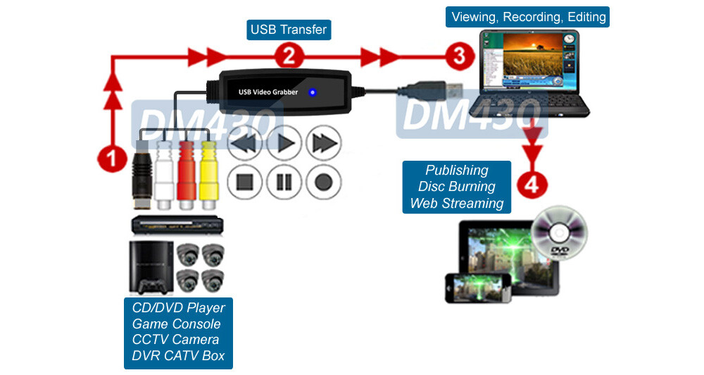 Easy Plug-N-Play S-Video RCA Video Digitizer For PC DVR Adapter