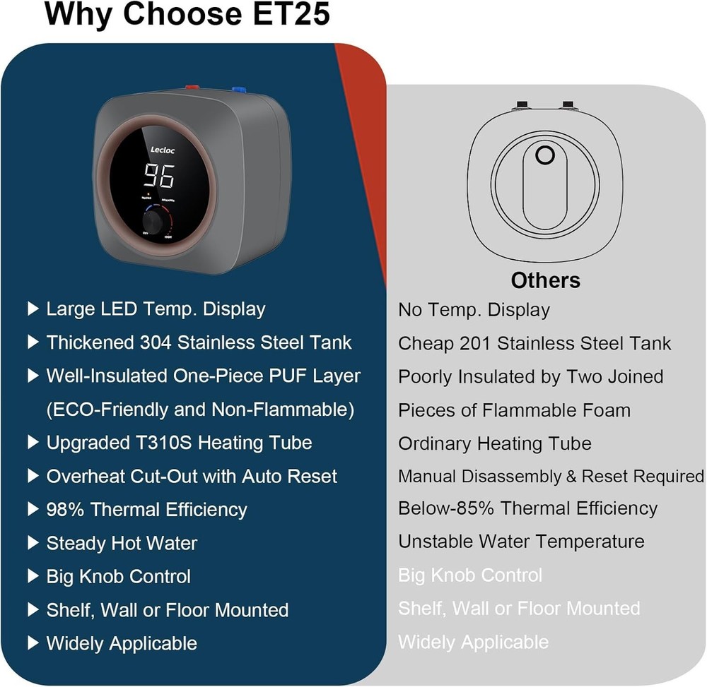 2.5 Gallon Under Sink Water Heater 120V Led Mini Tank Stainless Steel