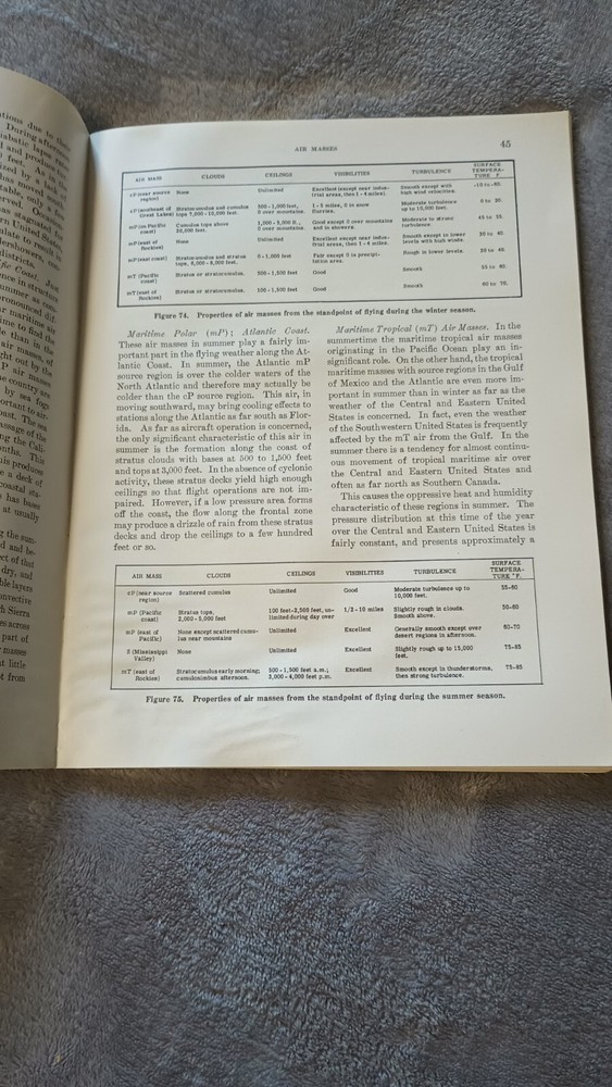1955 Pilots Weather Handbook