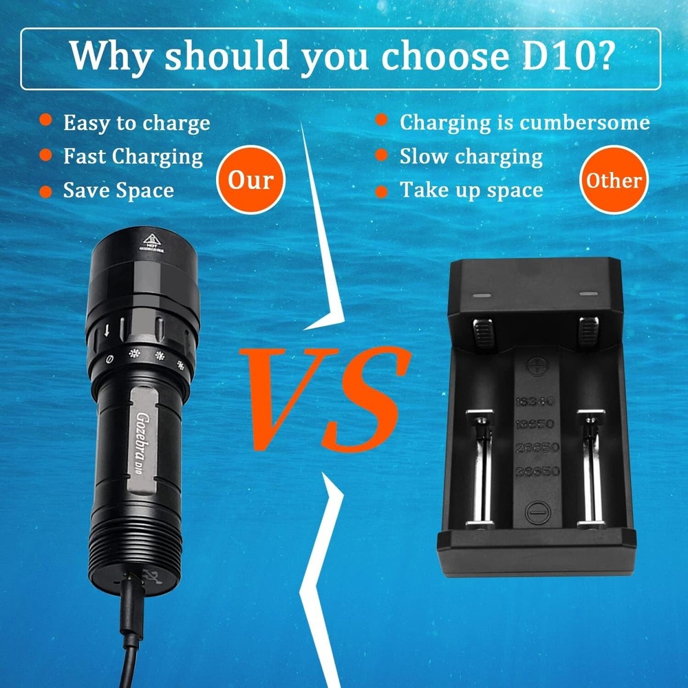 D10 4500 Lumen Underwater Light, 3 Modes Dive Light Scuba Diving Flashlight D...