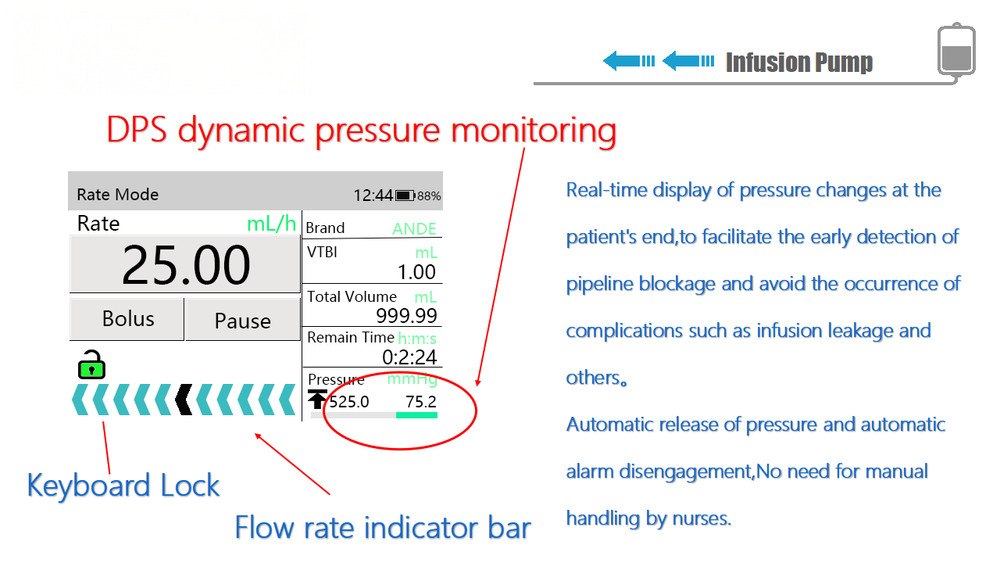 Infusion pump with touchscreen, dual CPU, multi-mode operation, waterproof