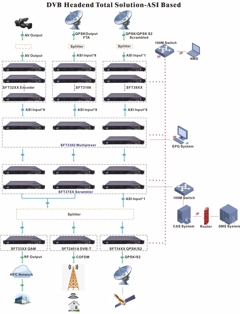 High Quality 24 Channels Streaming Encoder 24 HD Encoder 8/12/16/24