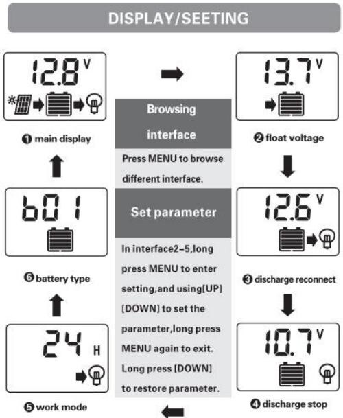 PWM Solar Panel Battery Charge LCD Controller 10A 12V/24VAuto Regulator Dual USB