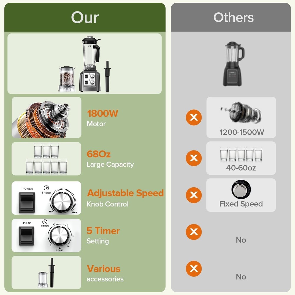 PSIIDAN Blender Black Pulse Function Variable Speed 28000-RPM for Smoothies