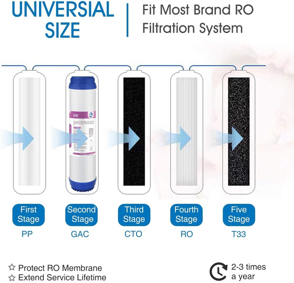 4 Pack 5 Micron 10"x2.5" Granular Activated Carbon Water Filter GAC Replacement