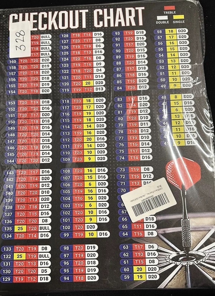 Darts Checkout Metal Poster