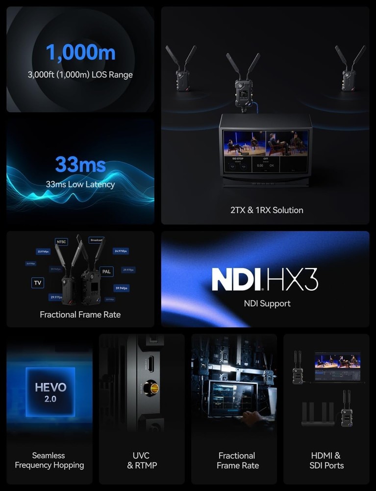 Hollyland Cosmo C2 Wireless Video Transmission System Transmitter/Receiver Kit