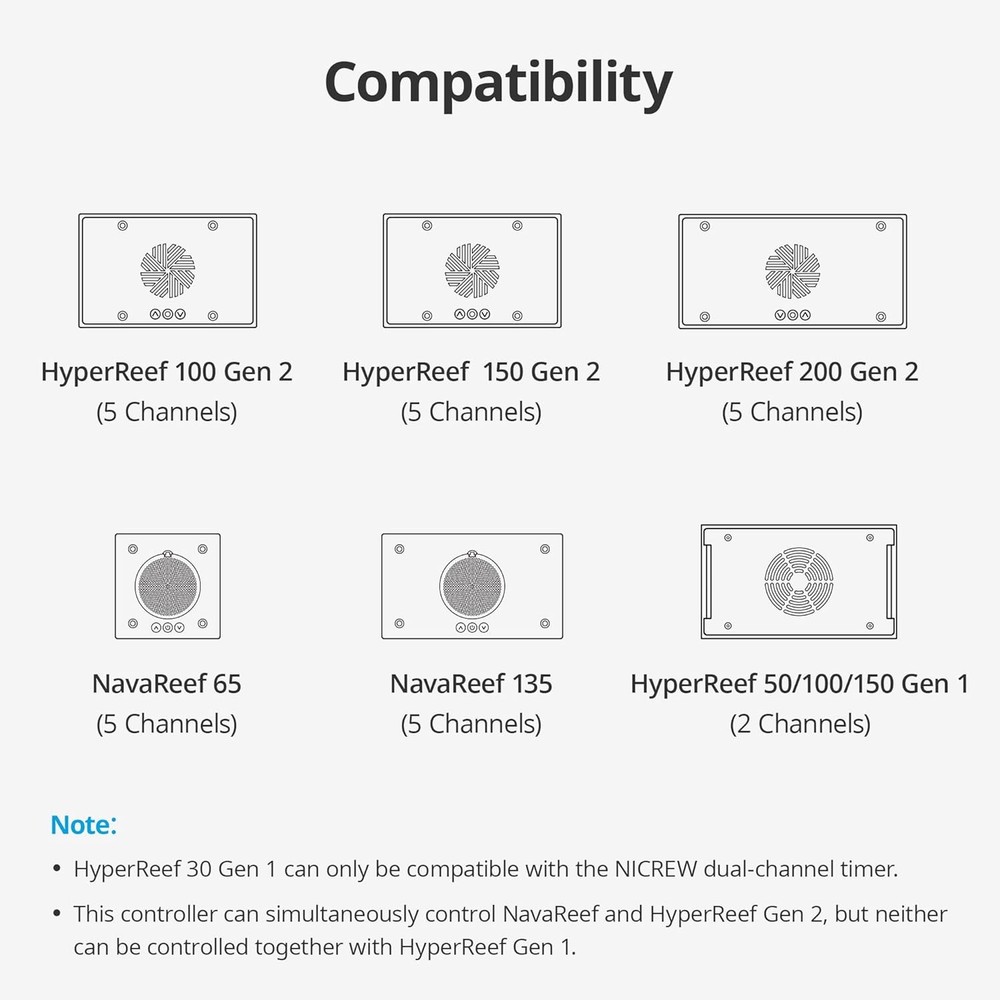 NICREW HyperReef Gen 2 Controller, 5 Channels Adjustable, Touch Button Black
