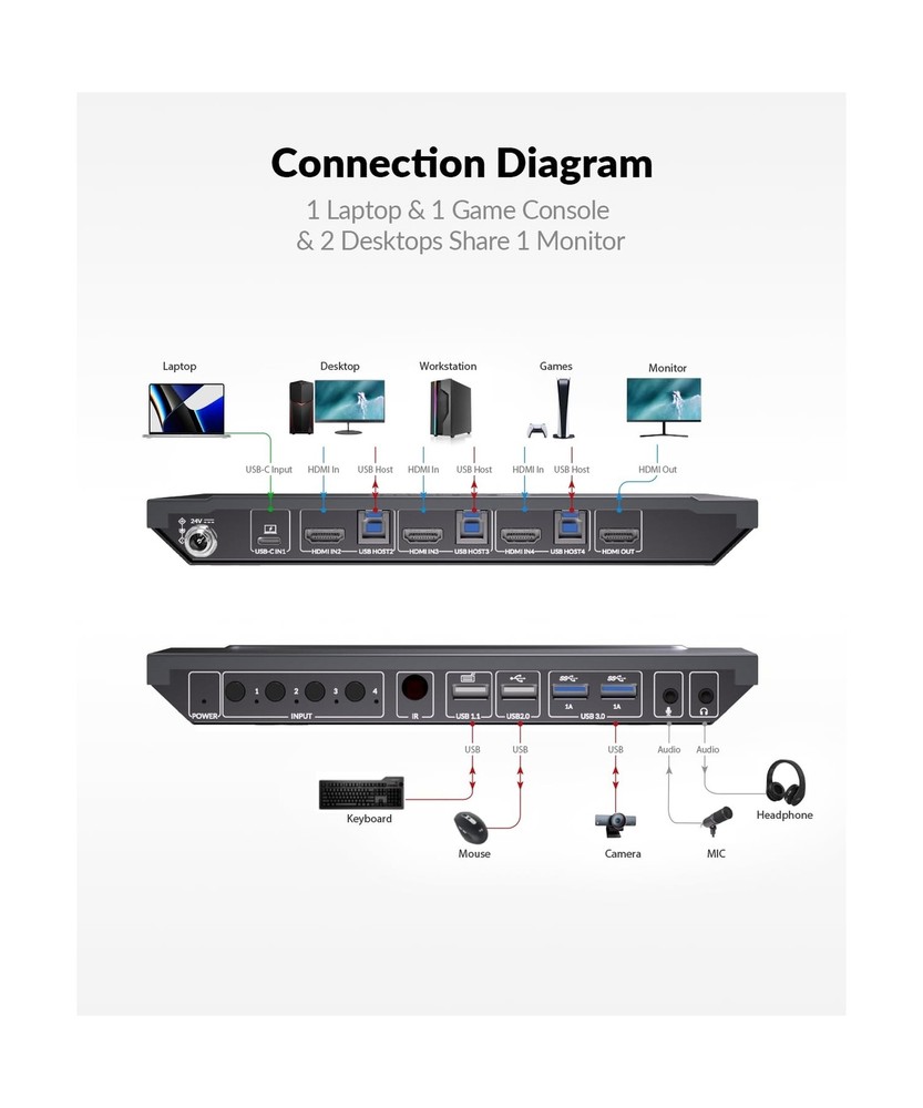 AV Access 4K USB-C Docking Station & HDMI KVM Switch for 4 Computers with USB...