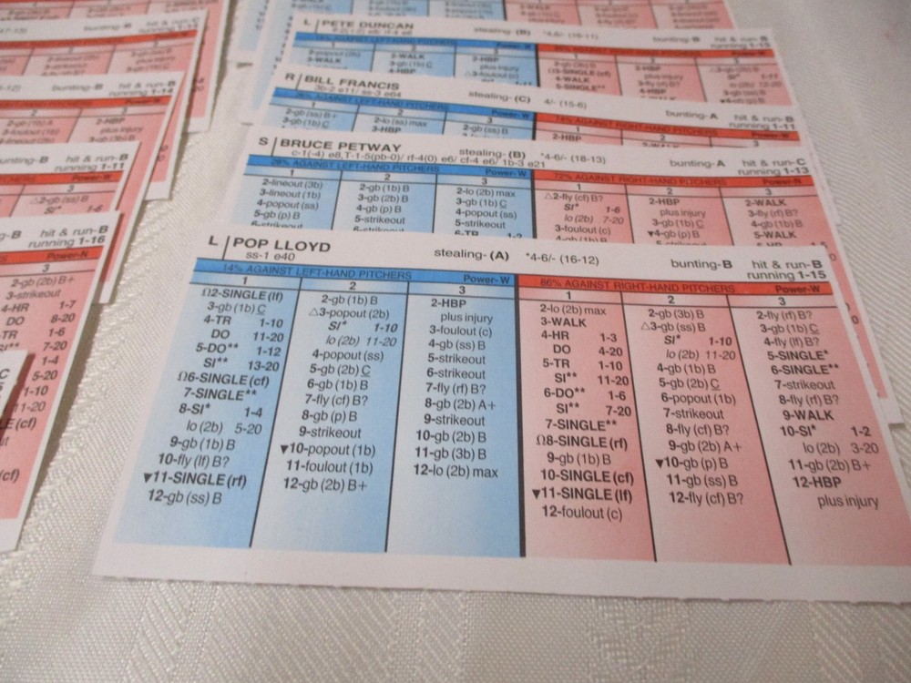 STRAT O MATIC 1916 CHICAGO AMERICANS