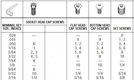 Extra Long (Allen Key Tools) Ball Drivers with Telescoping Magnet