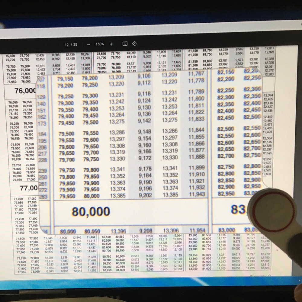 Computer Screen Magnifier Magnifying Glass 2.5x Large Lightweight Low Vision