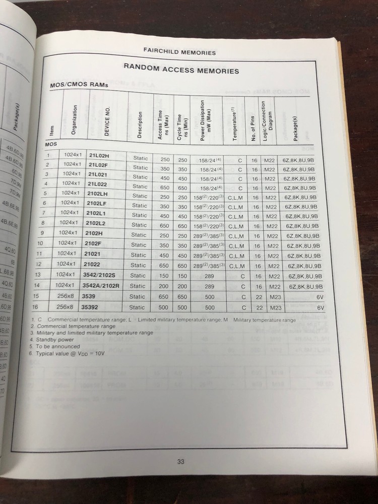 1978 Fairchild Microcomputers Memories CCD Catalog