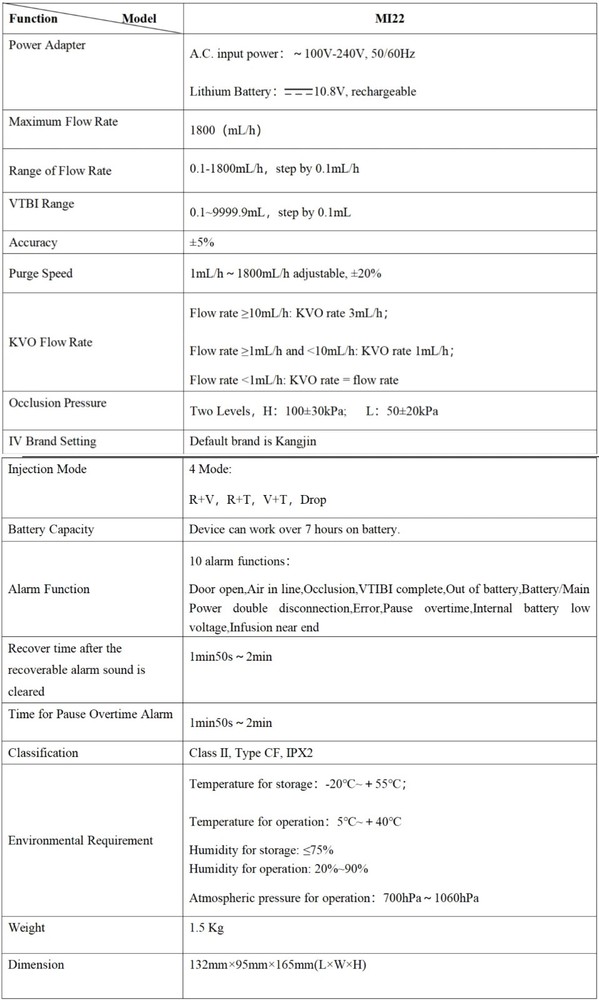 Portable infusion pump ，Alarm Function High Flow Human use infusion pump