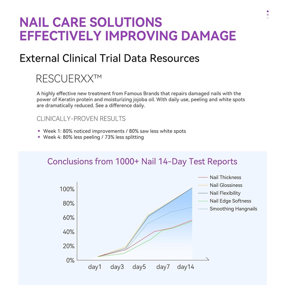 Transform Thin Nails with 8 in 1 Ridge Filler - Protein-Packed Growth Formula