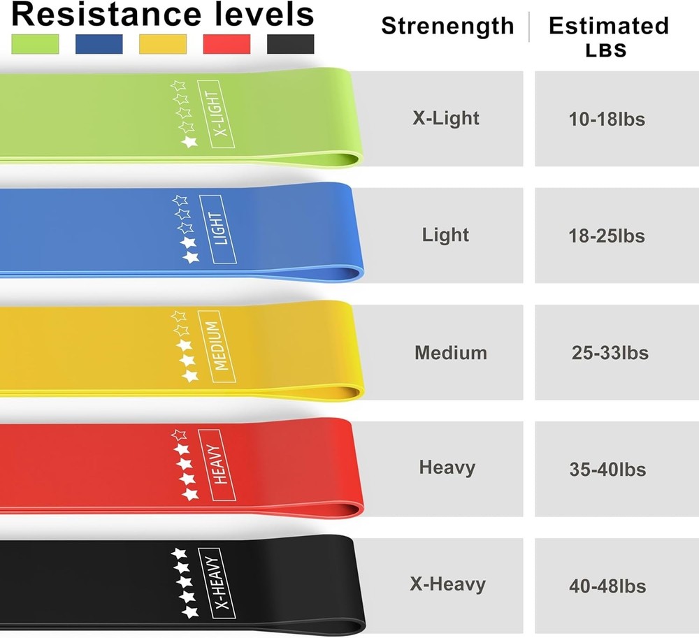 Color-Coded Resistance Bands Set for Versatile Training - Carry & Guide Included