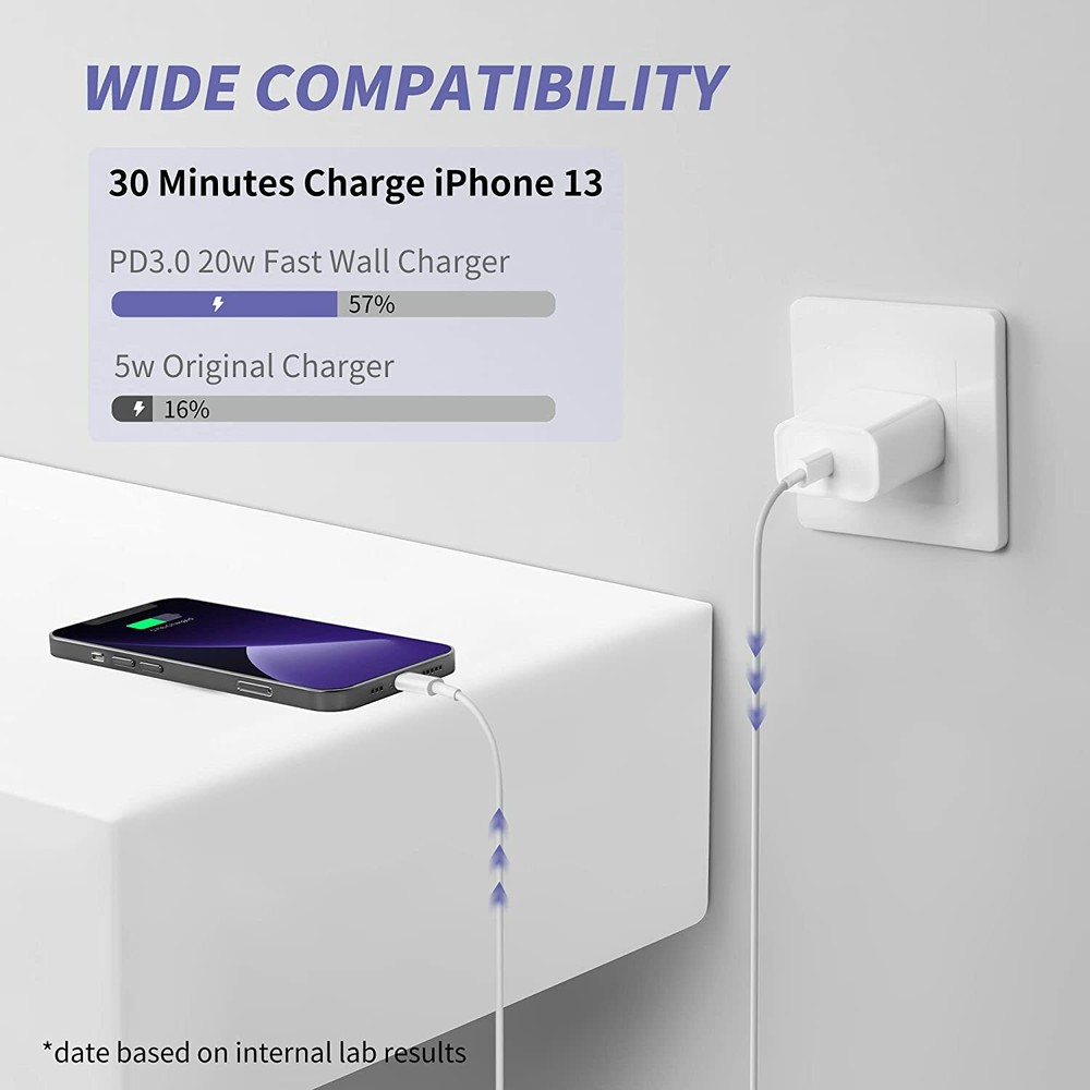 20W USB-C QC PD Power Adapter Fast Wall Charger for iPhone iPad Android Samsung