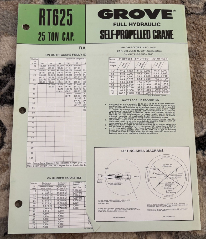 Grove RT625 Hydraulic Crane Brochure AMIL25
