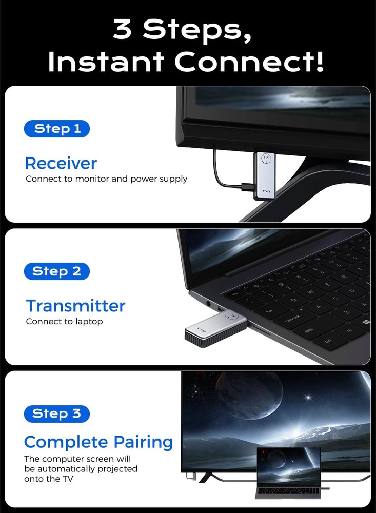 2025 Upgraded Wireless HDMI Transmitter and Receiver, 4K Decode 1080P Output,...