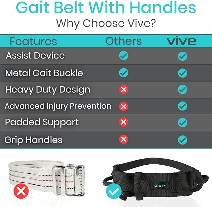 Patient Transfer Gait Belt with Handles