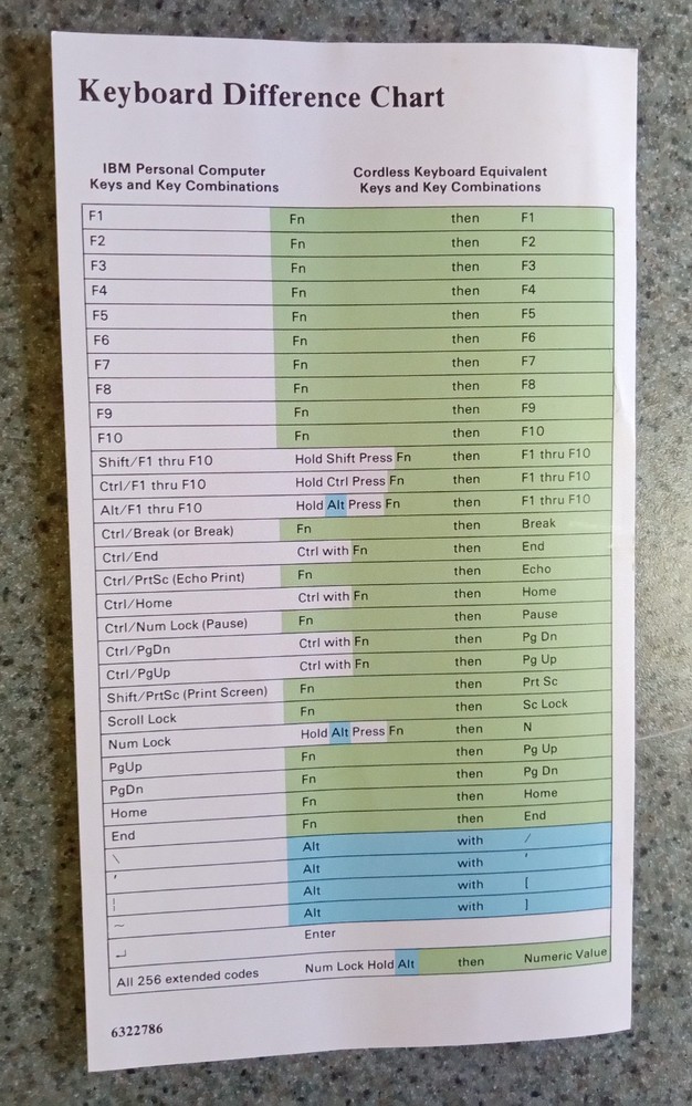 IBM PCjr Hardware Reference Library Guide to Operations 1983 First Edition. LOOK