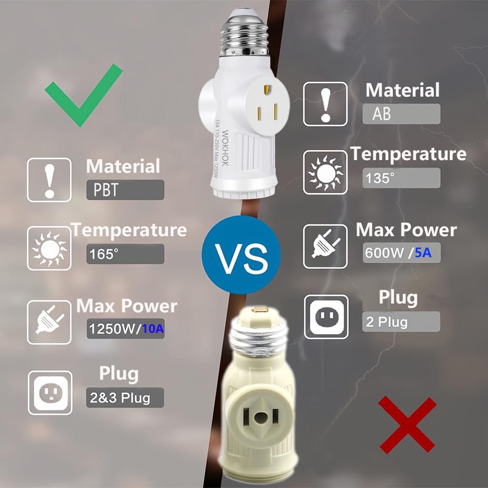 Light Socket to Plug Adapter,2/3 Prong Convert White