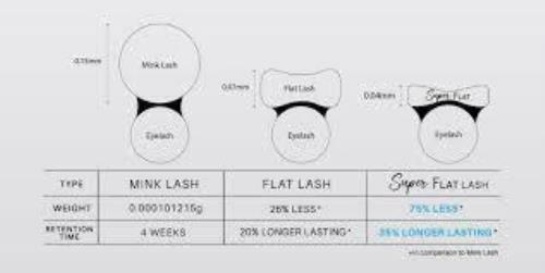 Super Flat Lash Mixed B, C, D,