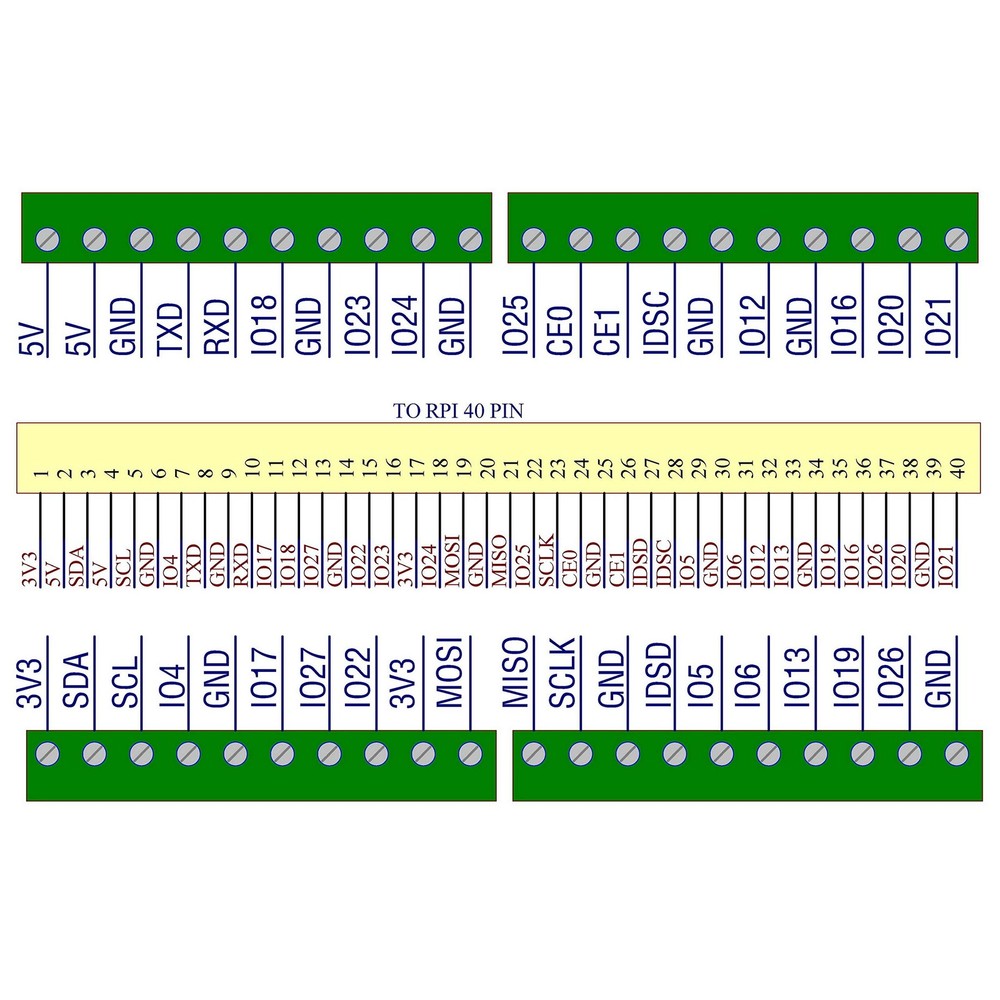 Ultra Small Raspberry Pi GPIO Terminal Block Breakout Board Module RPi