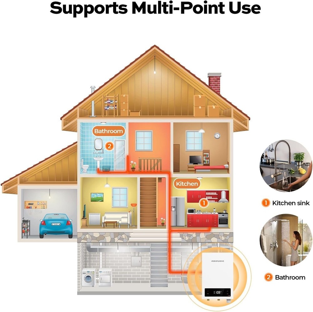 Used- 14KW 240V Tankless Water Heater Electric Instant on Demand for Whole House