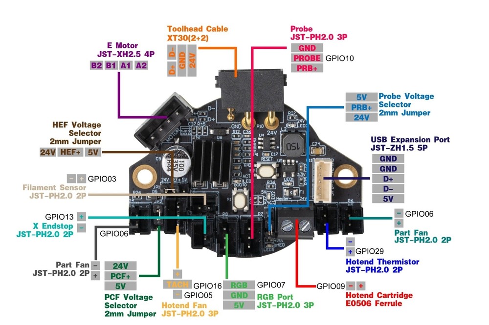 NiteHawk-36 USB Toolboard PCB by LDO Motors
