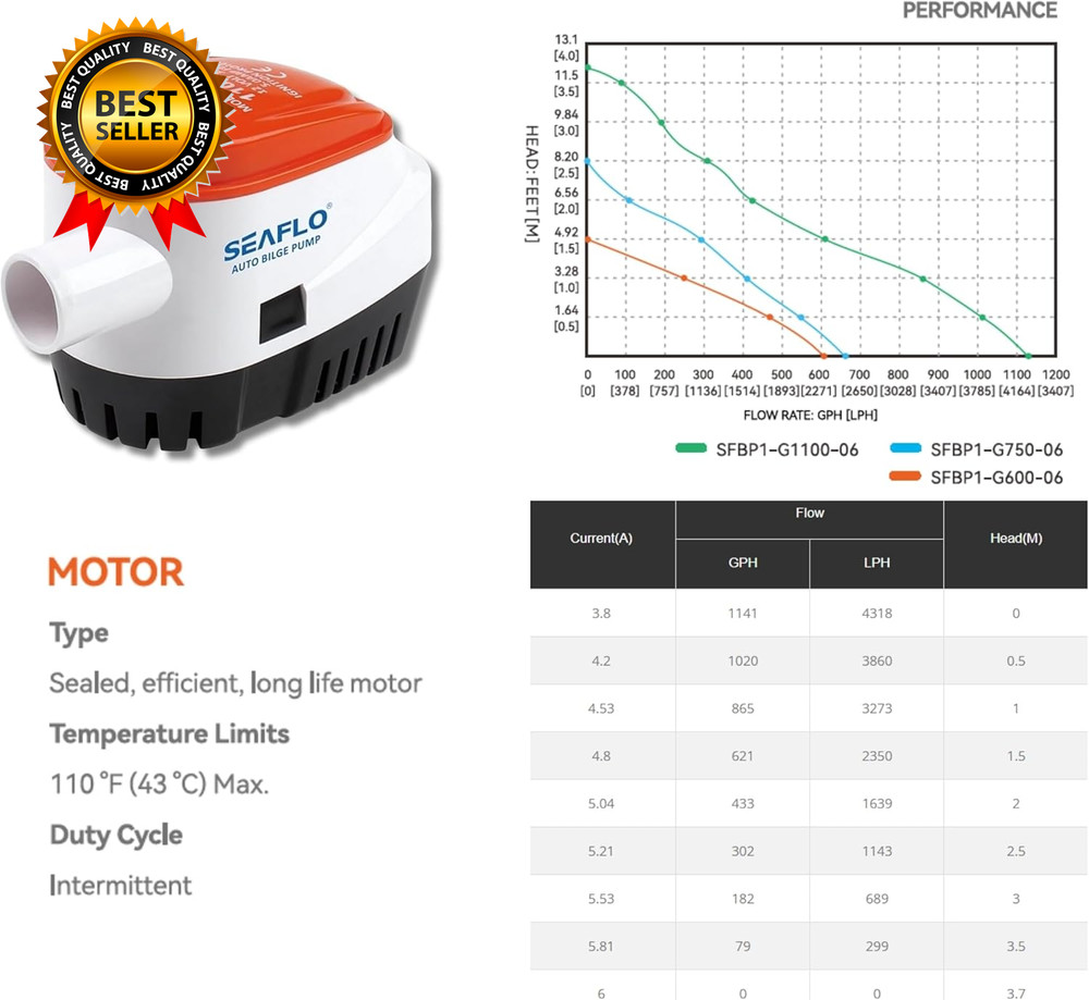 06 Series Automatic Submersible Bilge Pump - 1100 GPH,