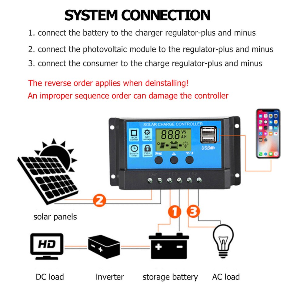 12V 24V 30A Solar Charge Controller Auto Dual USB Solar Panel Charger Regulator