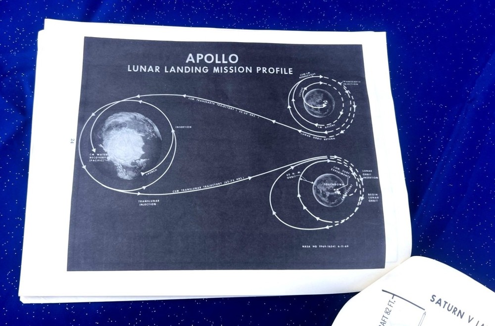 Apollo 11 NASA Technical Document | Goddard Moon Mission Timeline + Diagrams