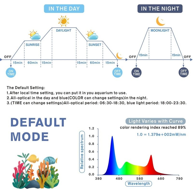Adjustable RGB LED Fish Tank Light 4 Modes Timer Memory Function IP68 Waterproof