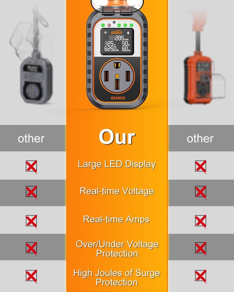 RV Surge Protector 50 Amp/RV Circuit Analyzer(18000 J) W/LED Display App Control