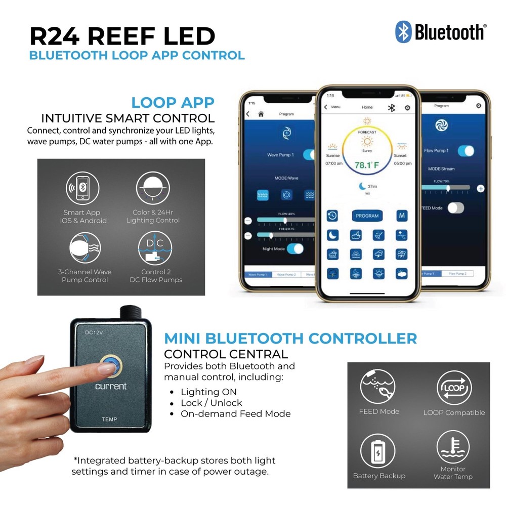 Current USA Orbit R24 Reef LED