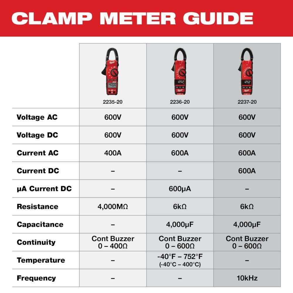 Milwaukee 600A Ac/dc Clamp Meter