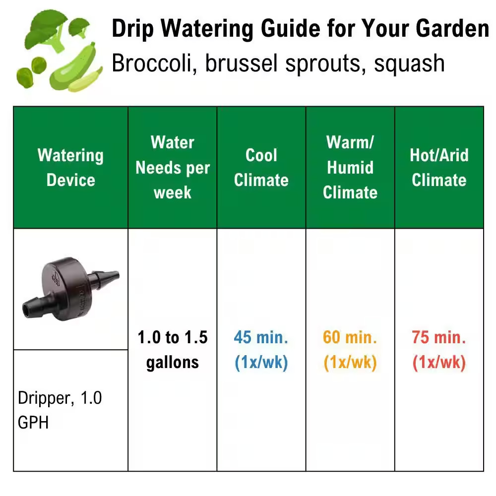 0-13 GPH Half Circle Pattern Micro Bubblers on Stake (4-Pack)