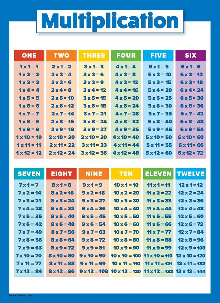 Multiplication Table Poster for Kids - Educational Times LAMINATED