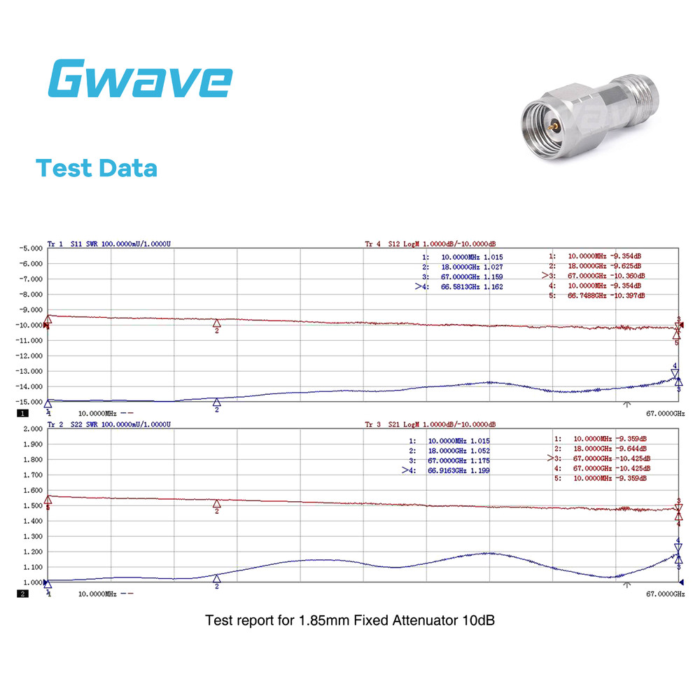 1.85mm Fixed Attenuator | DC - 67GHz | 2Watts