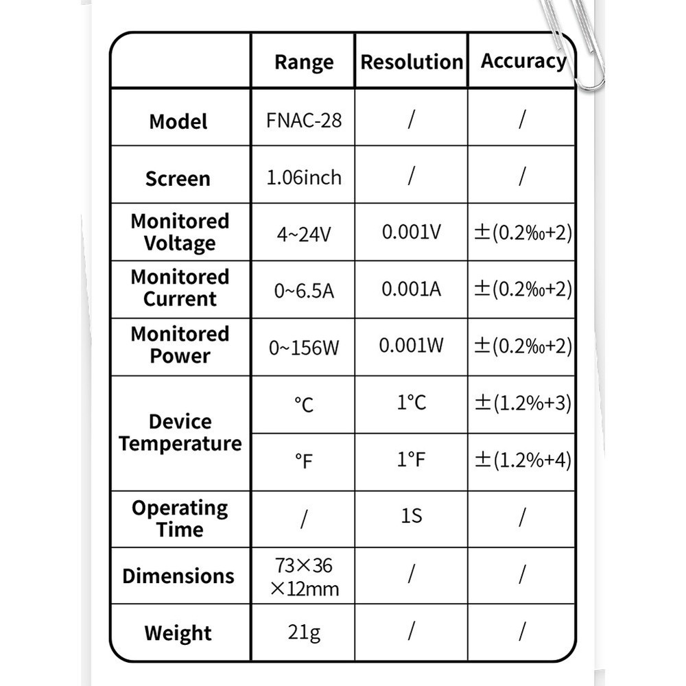 FNAC 28 USB Voltage Meter with Fast Charging Protocol Detection Features