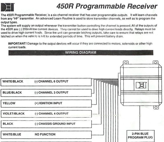 450R directed electronics