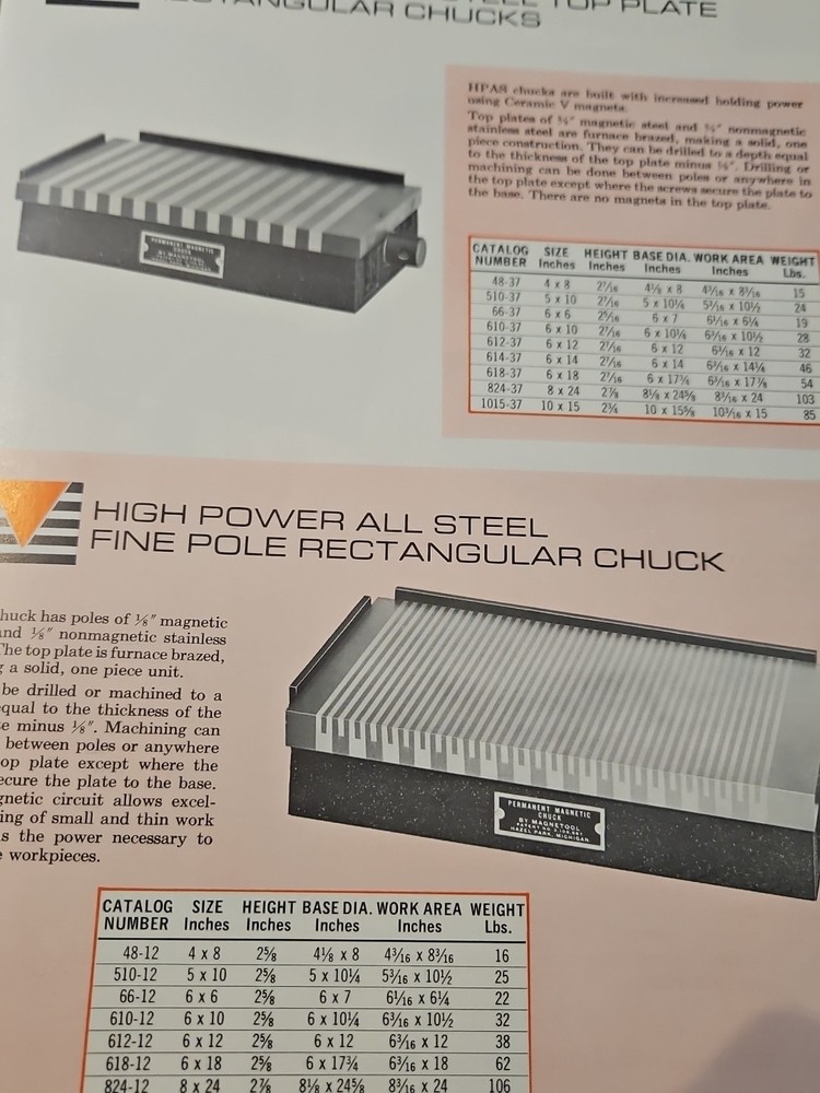 MAGNETIC CHUCKS SINE PLATES MAGNETOOL CATALOG