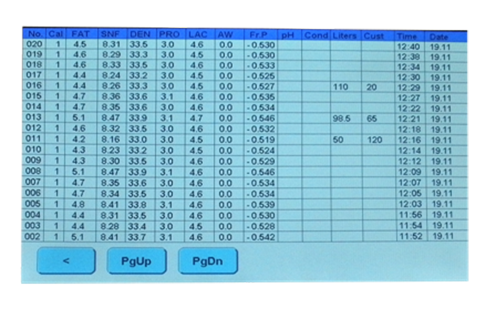 Milk analyzer Master Pro Touch, portable Lab Equipment