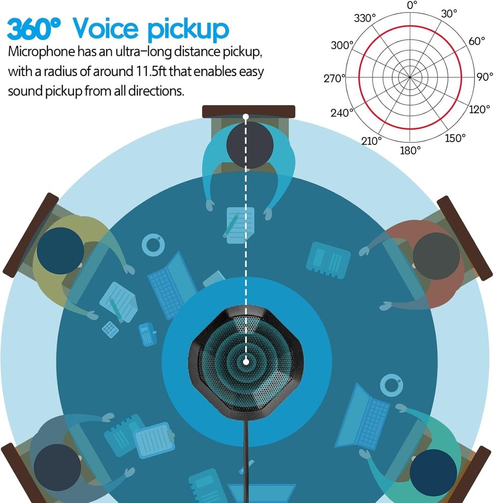 360° Computer Microphone for Desktop , USB Conference PC Mic, Noise-Canceling T