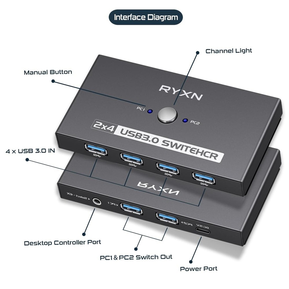 USB Switcher 2 Computers, USB C Switch 2 Computers Share 4 USB 3.0 Devices, w...