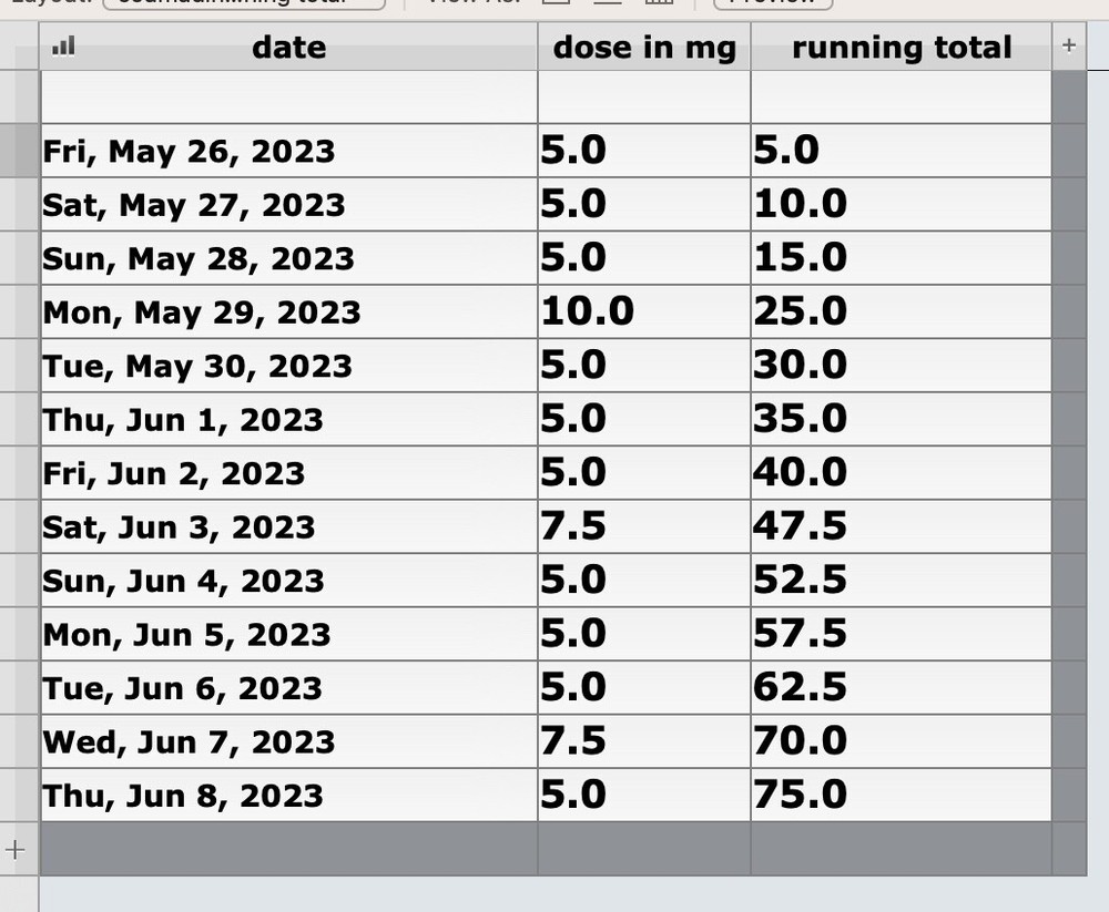COUMADIN DOSE TRACKER