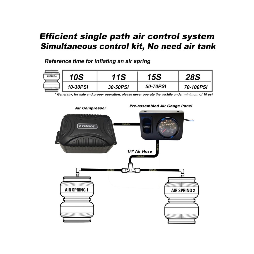 in Cab On Board Air Compressor System Air Pump System with Single Path Air Ga...