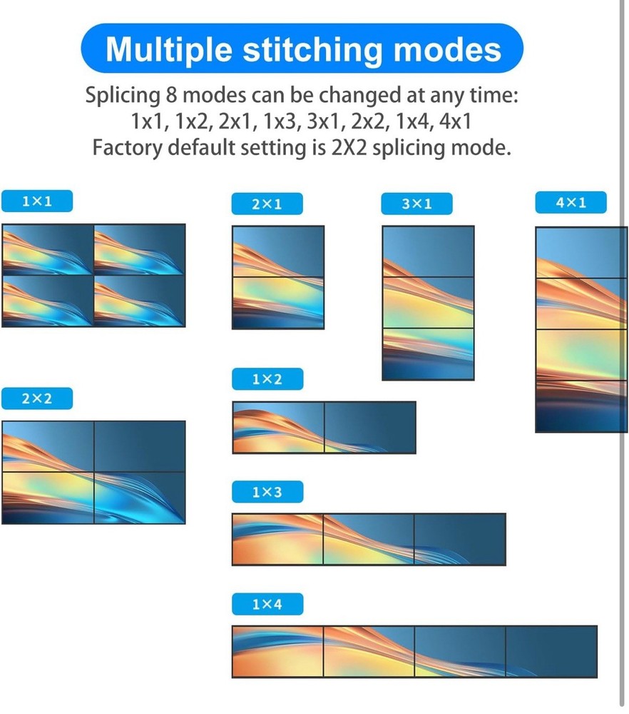 Yinker HDMI Video Wall Controller 2x2 With IR Remote 4K Input 1080p 8 Splicer