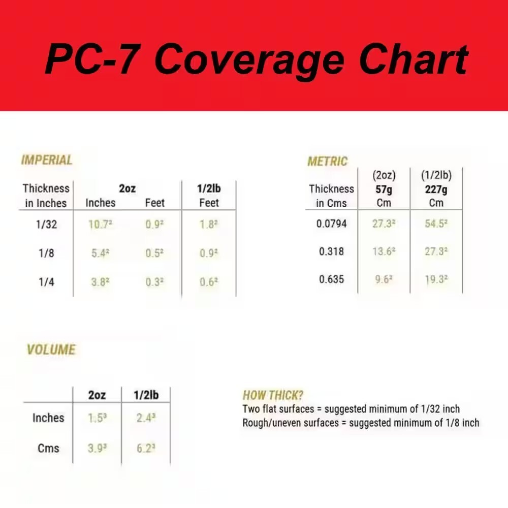 PC-7 1/2 lb. Paste Epoxy: Heavy-Duty Adhesive Solution
